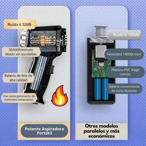 Interior comparativo de aspiradora portátil inalámbrica 3 en 1 con motor sin escobillas y batería de litio vs modelos baratos